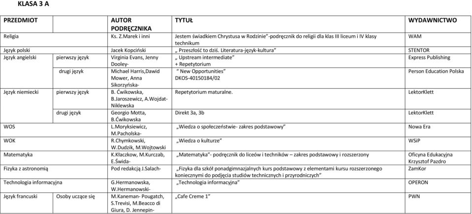 Kurczab, E.Świda- - podręcznik do liceów i techników zakres podstawowy i rozszerzony Oficyna Edukacyjna Krzysztof Pazdro Fizyka z astronomią Pod redakcją J.