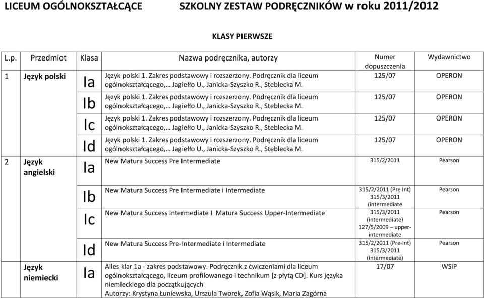 Podręcznik dla liceum ogólnokształcącego, Jagiełło U., Janicka-Szyszko R., Steblecka M.