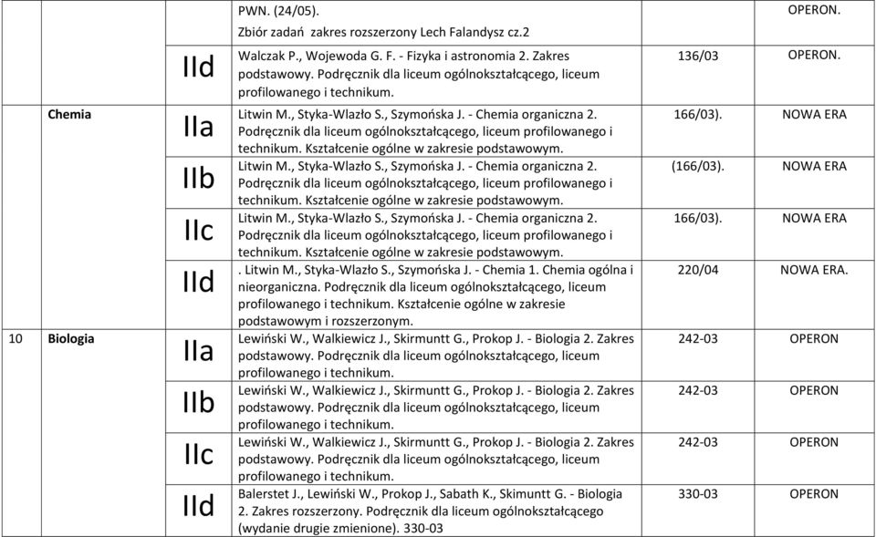 - Chemia organiczna 2. Podręcznik dla liceum ogólnokształcącego, liceum profilowanego i technikum. Kształcenie ogólne w zakresie podstawowym.. Litwin M., Styka-Wlazło S., Szymooska J. - Chemia 1.