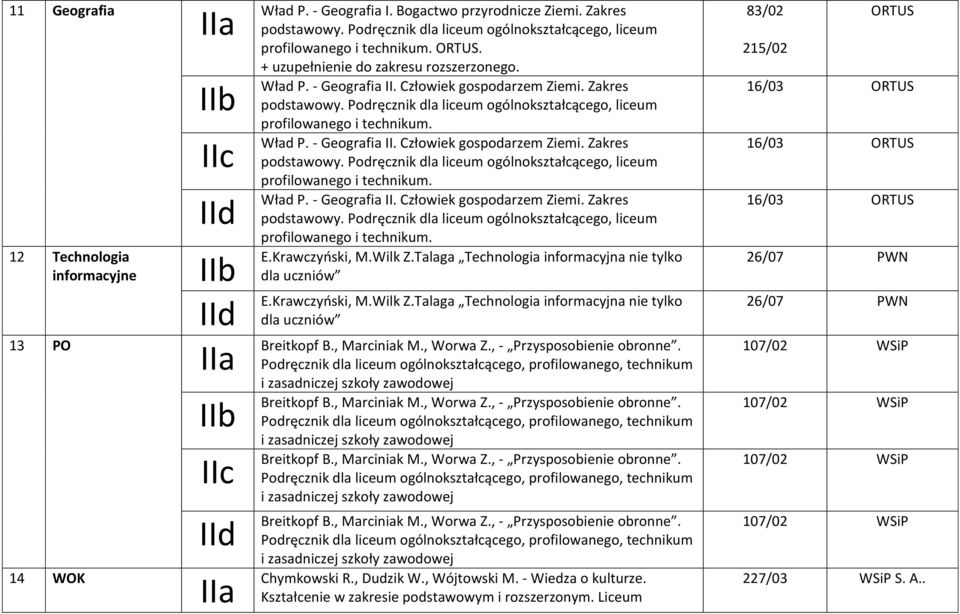 Talaga Technologia informacyjna nie tylko dla uczniów E.Krawczyoski, M.Wilk Z.Talaga Technologia informacyjna nie tylko dla uczniów Breitkopf B., Marciniak M., Worwa Z., - Przysposobienie obronne.