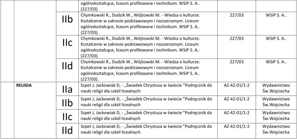 Liceum ogólnokształcące, liceum profilowane i technikum. WSiP S. A.. (227/03).