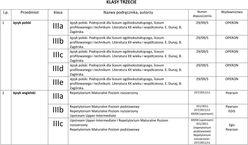 Podręcznik dla liceum ogólnokształcącego, liceum Literatura XX wieku i współczesna. E. Dunaj, B. Zagórska. 29/09/S OPERON Język polski.