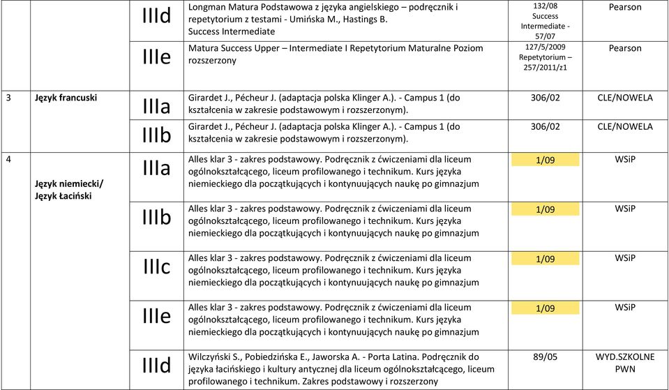 niemiecki/ Język Łacioski I I I I Girardet J., Pécheur J. (adaptacja polska Klinger A.). - Campus 1 (do kształcenia w zakresie podstawowym i rozszerzonym). Girardet J., Pécheur J. (adaptacja polska Klinger A.). - Campus 1 (do kształcenia w zakresie podstawowym i rozszerzonym). Alles klar 3 - zakres podstawowy.