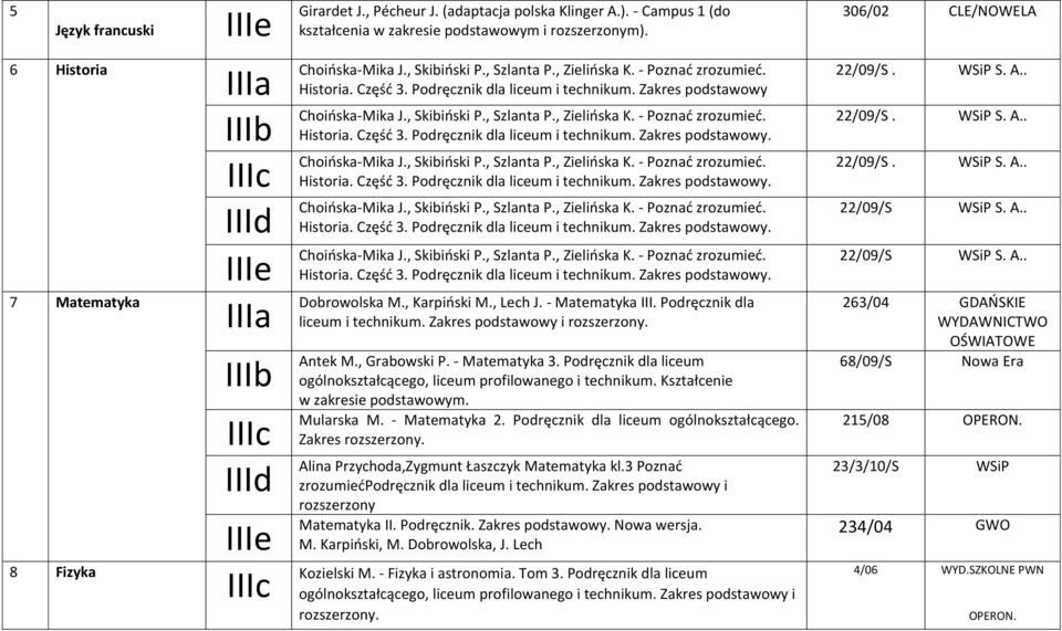 Zakres podstawowy Choioska-Mika J., Skibioski P., Szlanta P., Zielioska K. - Poznad zrozumied. Historia. Częśd 3. Podręcznik dla liceum i technikum. Zakres podstawowy. Choioska-Mika J., Skibioski P., Szlanta P., Zielioska K. - Poznad zrozumied. Historia. Częśd 3. Podręcznik dla liceum i technikum. Zakres podstawowy. Choioska-Mika J., Skibioski P., Szlanta P., Zielioska K. - Poznad zrozumied. Historia. Częśd 3. Podręcznik dla liceum i technikum. Zakres podstawowy. Choioska-Mika J., Skibioski P., Szlanta P., Zielioska K. - Poznad zrozumied. Historia. Częśd 3. Podręcznik dla liceum i technikum. Zakres podstawowy. Dobrowolska M.