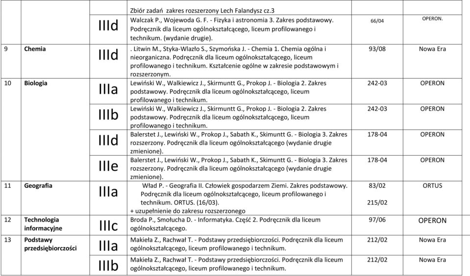 Podręcznik dla liceum ogólnokształcącego, liceum Kształcenie ogólne w zakresie podstawowym i rozszerzonym. Lewioski W., Walkiewicz J., Skirmuntt G., Prokop J. - Biologia 2. Zakres Lewioski W.