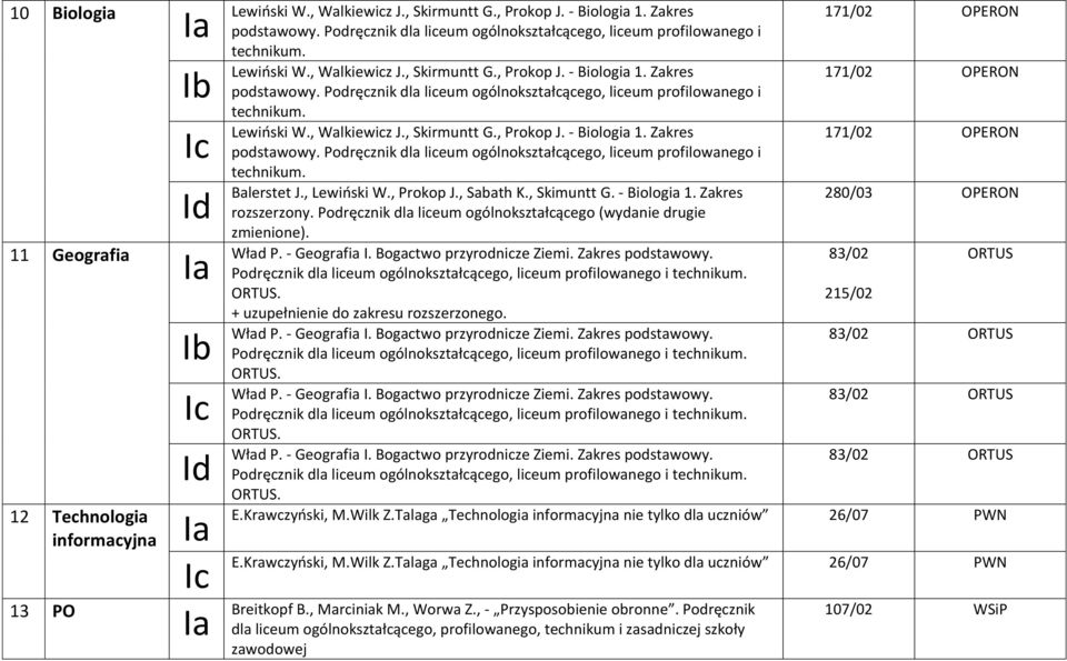 Bogactwo przyrodnicze Ziemi. Zakres podstawowy. 83/02 ORTUS Podręcznik dla liceum ogólnokształcącego, liceum ORTUS. 215/02 + uzupełnienie do zakresu rozszerzonego. Wład P. - Geografia I.