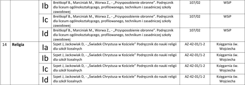 Podręcznik dla liceum ogólnokształcącego, profilowanego, technikum i zasadniczej szkoły zawodowej Szpet J, Jackowiak D, - Świadek Chrystusa w Kościele Podręcznik do nauki religii dla szkół licealnych