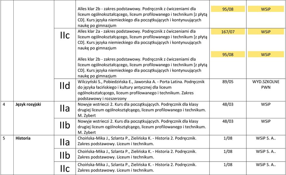 Podręcznik z dwiczeniami dla liceum ogólnokształcącego, liceum profilowanego i technikum *z płytą CD+.