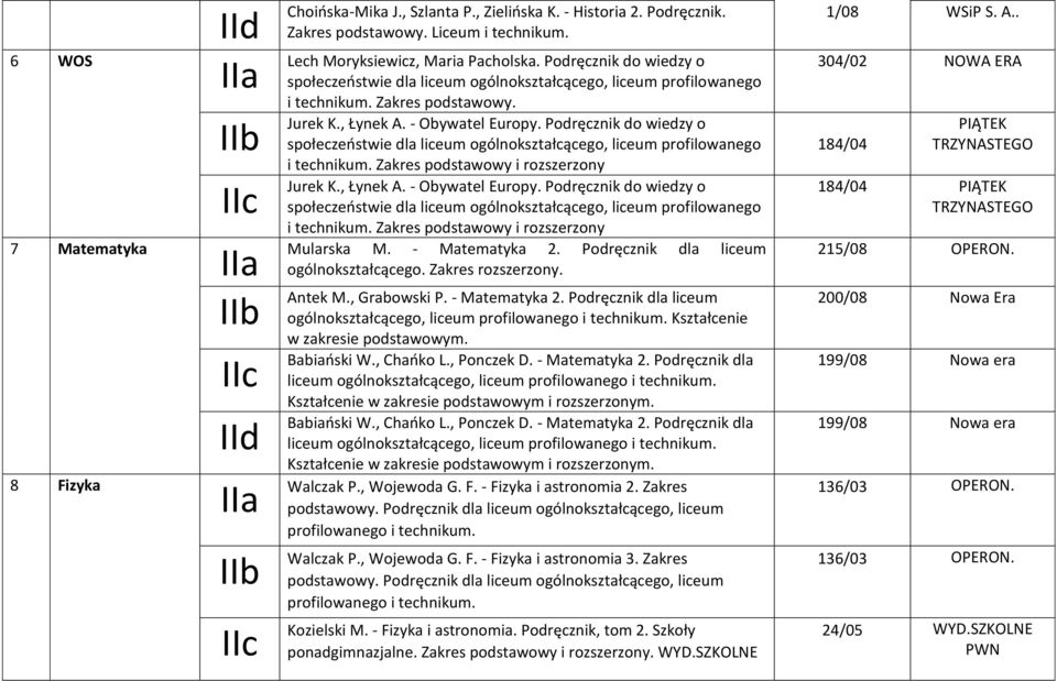 Podręcznik do wiedzy o społeczeostwie dla liceum ogólnokształcącego, liceum profilowanego i technikum. Zakres podstawowy i rozszerzony Jurek K., Łynek A. - Obywatel Europy.