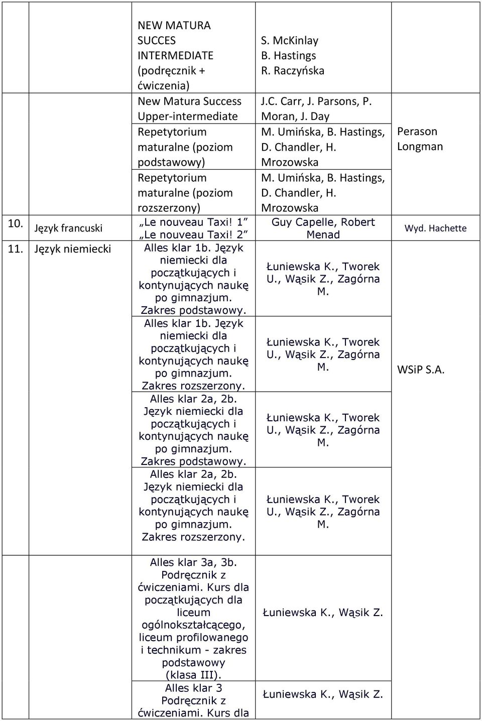 Język niemiecki dla Alles klar 2a, 2b. Język niemiecki dla Zakres Alles klar 3a, 3b. Podręcznik z ćwiczeniami. Kurs dla początkujących dla i technikum - zakres podstawowy (klasa III).