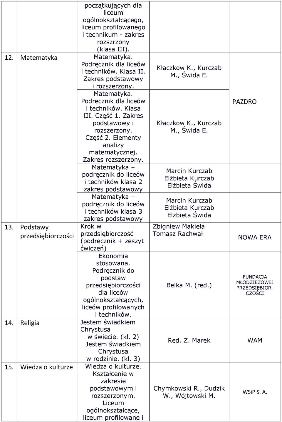 Zakres Matematyka podręcznik do liceów i techników klasa 2 zakres podstawowy Matematyka podręcznik do liceów i techników klasa 3 zakres podstawowy Krok w przedsiębiorczość (podręcznik + zeszyt