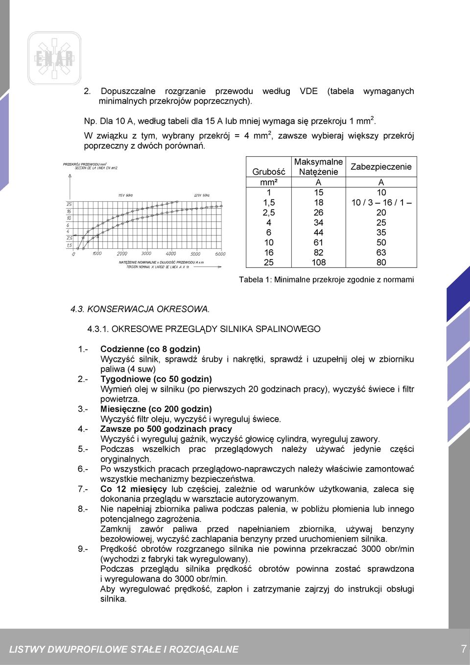 PRZEKRÓJ PRZEWODU mm 2 NATĘŻENIE NOMINALNE x DŁUGOŚĆ PRZEWODU A x m Maksymalne Grubość Natężenie Zabezpieczenie mm² A A 1 1,5 2,5 4 6 10 16 25 15 18 26 34 44 61 82 108 10 10 / 3 16 / 1 20 25 35 50 63