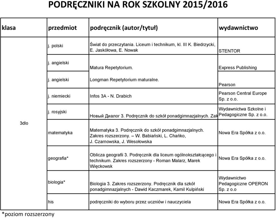 Podręcznik do szkół ponadgimnazjalnych. Zakres rozszerzony. W. Babiański, L. Chańko, J. Czarnowska, J. Wesołowska geografia* biologia* Oblicza geografii 3.