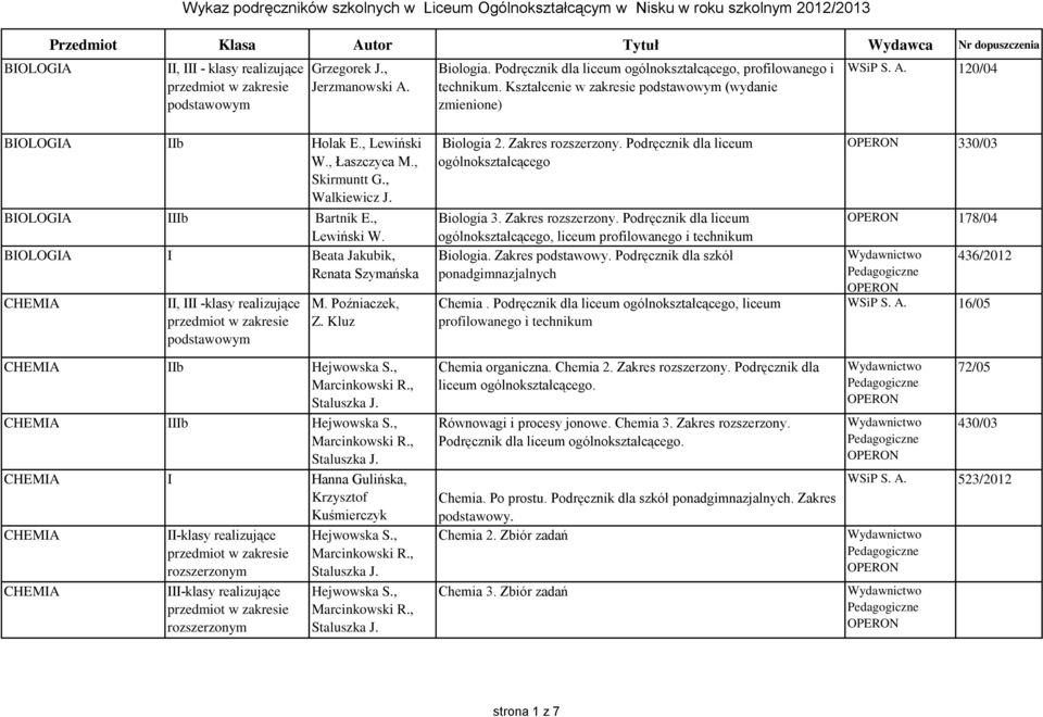 , Walkiewicz J. BIOLOGIA IIIb Bartnik E., Lewiński W. BIOLOGIA I Beata Jakubik, Renata Szymańska CHEMIA II, III -klasy realizujące M. Poźniaczek, Z. Kluz CHEMIA IIb Hejwowska S.