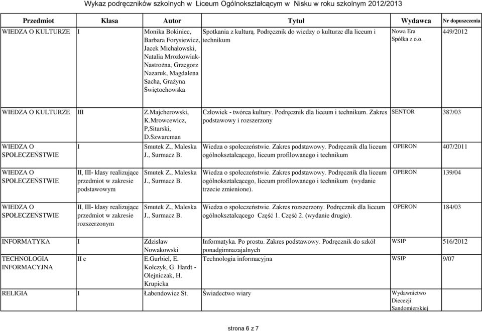 449/2012 WIEDZA O KULTURZE III Z.Majcherowski, K.Mrowcewicz, P,Sitarski, D.Szwarcman WIEDZA O SPOŁECZEŃSTWIE I Smutek Z., Maleska J., Surmacz B. Człowiek - twórca kultury.