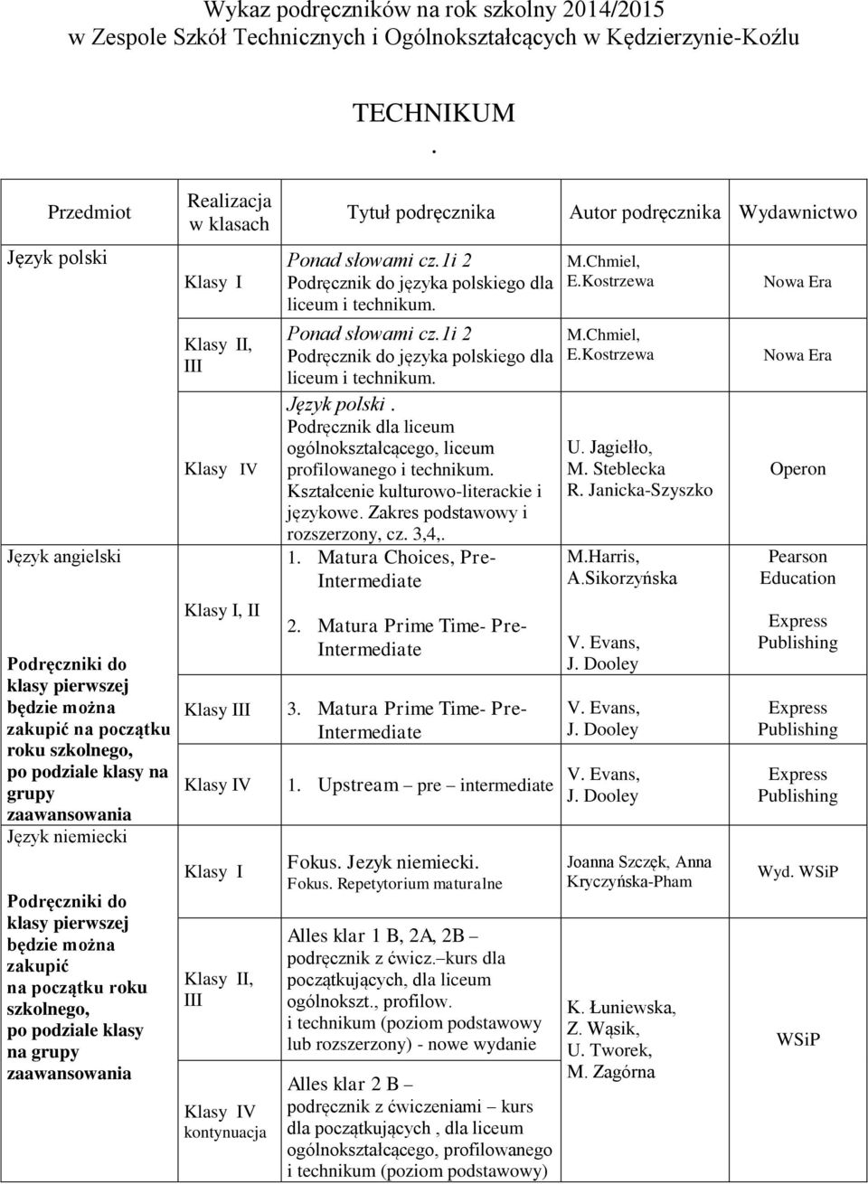 początku roku szkolnego, po podziale klasy na grupy zaawansowania I, V, II II V I, V kontynuacja Ponad słowami cz.1i 2 Podręcznik do języka polskiego dla liceum i technikum.