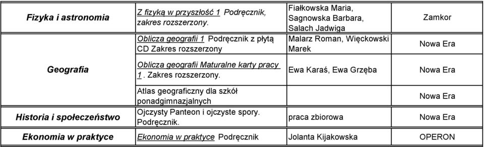 Więckowski Marek Zamkor Geografia Oblicza geografii Maturalne karty pracy 1. Zakres rozszerzony.