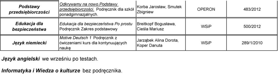 podstawowy Breitkopf Bogusława, Cieśla Mariusz WSiP 500/2012 Język niemiecki Motive Deutsch 1 Podręcznik z ćwiczeniami kurs dla