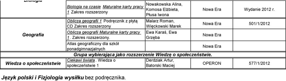 Nowakowska Alina, Komosa Elżbieta, Płusa Iwona Malarz Roman, Więckowski Marek Ewa Karaś, Ewa Grzęba Wydanie 2012 r.