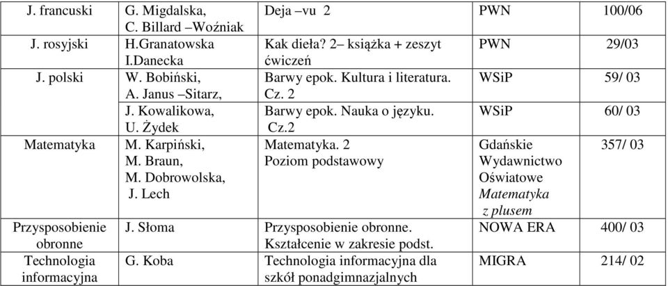 2 książka + zeszyt ćwiczeń Barwy epok. Kultura i literatura. Cz. 2 Cz.2. 2 Poziom podstawowy J.