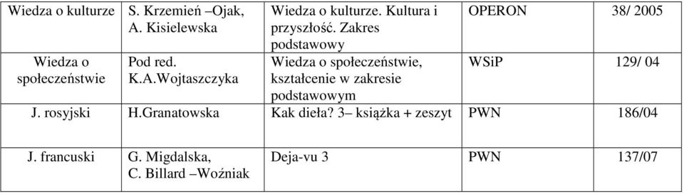 Zakres podstawowy kształcenie w zakresie OPERON 38/ 2005 WSiP
