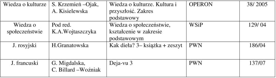 Zakres podstawowy kształcenie w zakresie OPERON 38/ 2005 WSiP