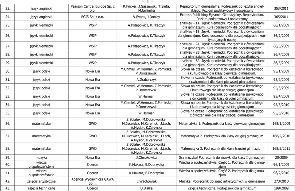 język polski Nowa Era M.Chmiel, W.Herman, Z.Pomirska, P.Doroszewski 31. język polski Nowa Era A.Grabarczyk 32. język polski Nowa Era M.Chmiel, W.Herman, Z.Pomirska, P.Doroszewski 33.