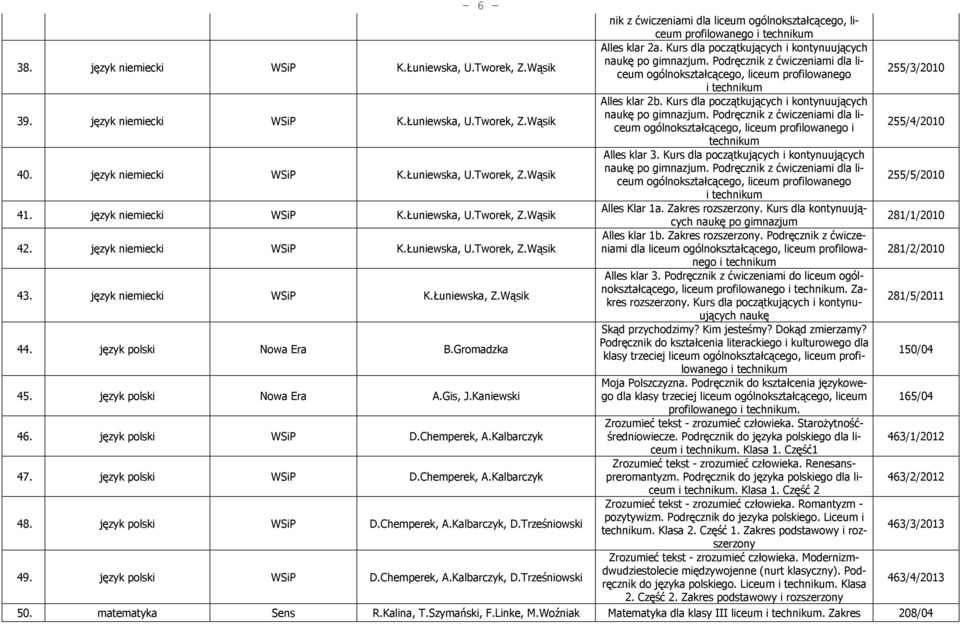 Wąsik Alles klar 2b. Kurs dla początkujących i kontynuujących naukę po gimnazjum. Podręcznik z ćwiczeniami dla liceum ogólnokształcącego, liceum profilowanego i 255/4/2010 technikum 40.