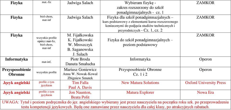 technicznych i przyrodniczych - Cz. 1, cz. 2 M. Fijałkowska K. Fijałkowski W. Mroszczyk B. Saganowska J. Salach Piotr Broda Danuta Smałucha Mariusz Goniewicz Anna W.