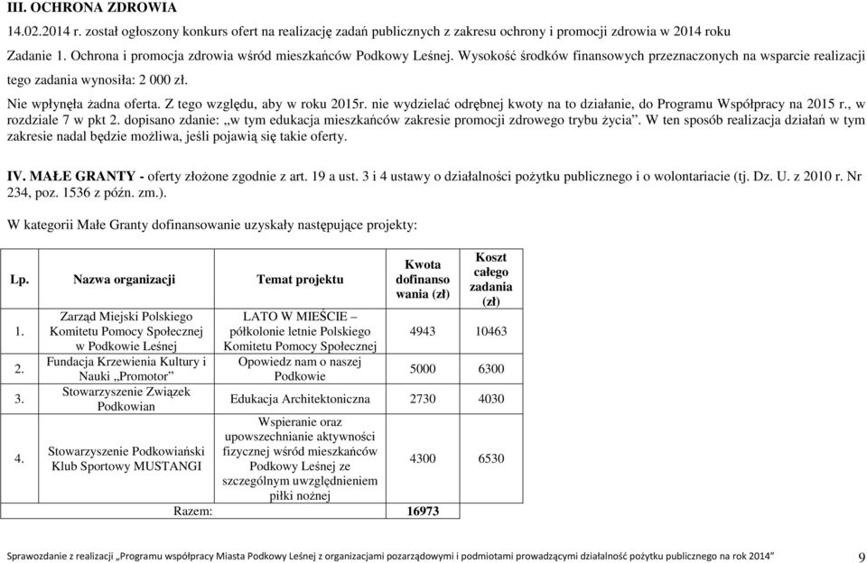 Z tego względu, aby w roku 2015r. nie wydzielać odrębnej kwoty na to działanie, do Programu Współpracy na 2015 r., w rozdziale 7 w pkt 2.