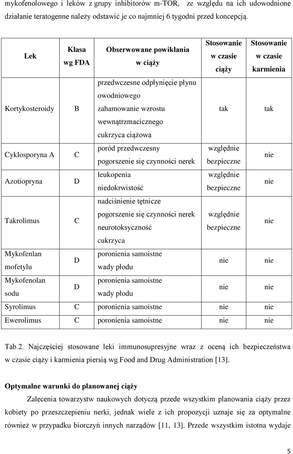 wewnątrzmacicznego cukrzyca ciążowa Cyklosporyna A C poród przedwczesny względnie pogorszenie się czynności nerek bezpieczne nie Azotiopryna D leukopenia względnie niedokrwistość bezpieczne nie