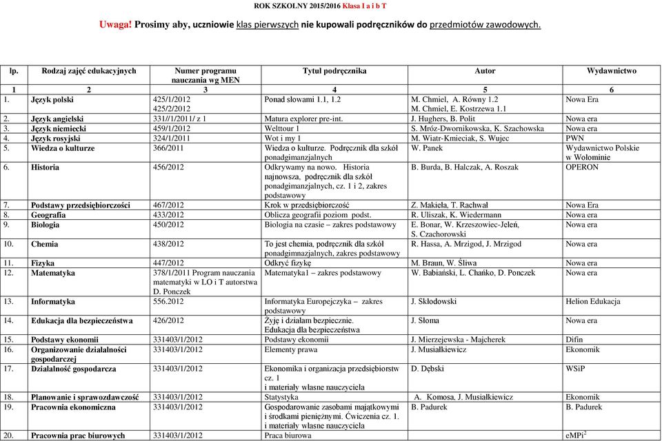 Polit Nowa era 3. Język niemiecki 459/1/2012 Welttour 1 S. Mróz-Dwornikowska, K. Szachowska Nowa era 4. Język rosyjski 324/1/2011 Wot i my 1 M. Wiatr-Kmieciak, S. Wujec PWN 5.