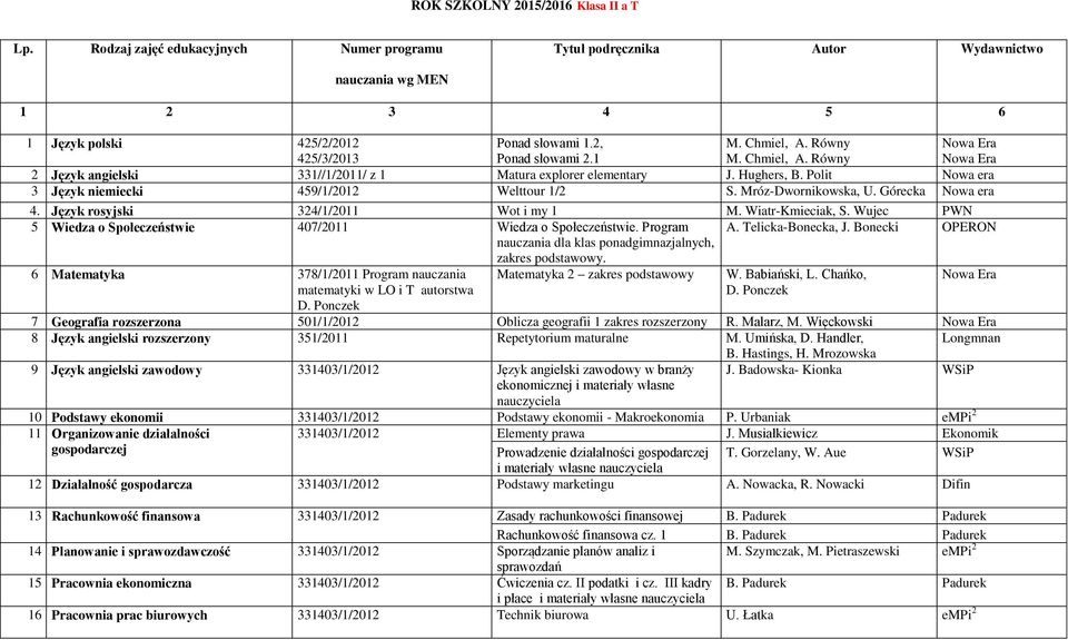 Wujec PWN 5 Wiedza o Społeczeństwie 407/2011 Wiedza o Społeczeństwie. Program A. Telicka-Bonecka, J. Bonecki OPERON nauczania dla klas ponadgimnazjalnych, zakres.