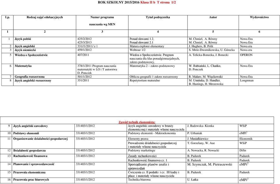 Górecka Nowa era 5 Wiedza o Społeczeństwie 407/2011 Wiedza o Społeczeństwie. Program nauczania dla klas ponadgimnazjalnych, zakres.