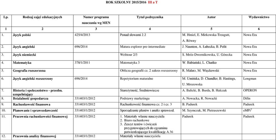 2 zakres rozszerzony R. Malarz, M. Więckowski 6. Język angielski rozszerzony 696/2014 Repetytorium maturalne M. Umińska, D. Chandler, B. Hastings, U. Mrozowska Longman 7.