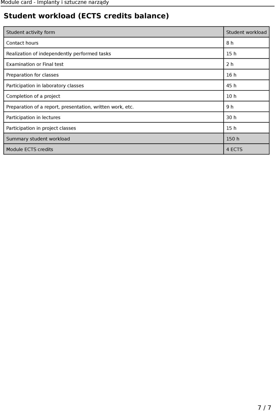 Preparation of a report, presentation, written work, etc.