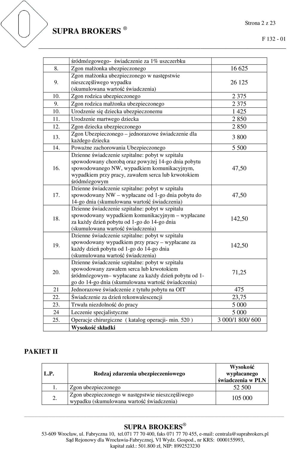 Zgon dziecka ubezpieczonego 2 850 13. Zgon Ubezpieczonego jednorazowe świadczenie dla kaŝdego dziecka 3 800 14. PowaŜne zachorowania Ubezpieczonego 5 500 16.