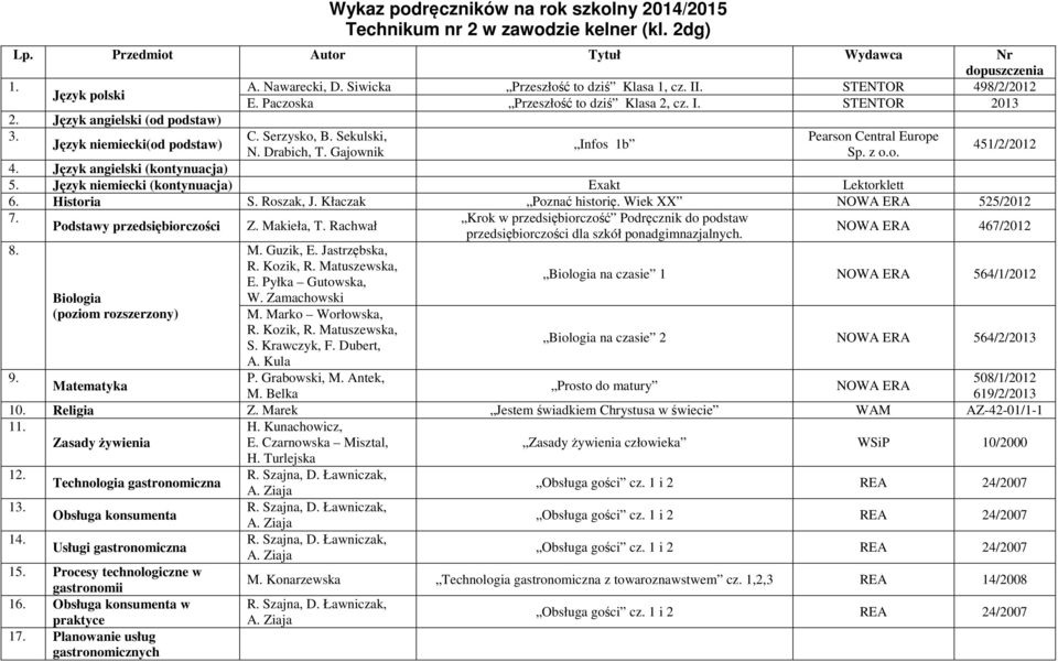 Podstawy przedsiębiorczości Biologia Z. Makieła, T. Rachwał M. Guzik, E. Jastrzębska, R. Kozik, R. Matuszewska, E. Pyłka Gutowska, W. Zamachowski M. Marko Worłowska, R. Kozik, R. Matuszewska, S.