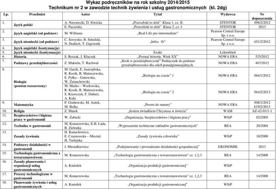 Język niemiecki (kontynuacja) Exakt Lektorklett 6. Historia S. Roszak, J. Kłaczak Poznać historię. Wiek XX 525/2012 7. Krok w przedsiębiorczość Podręcznik do podstaw Podstawy przedsiębiorczości Z.