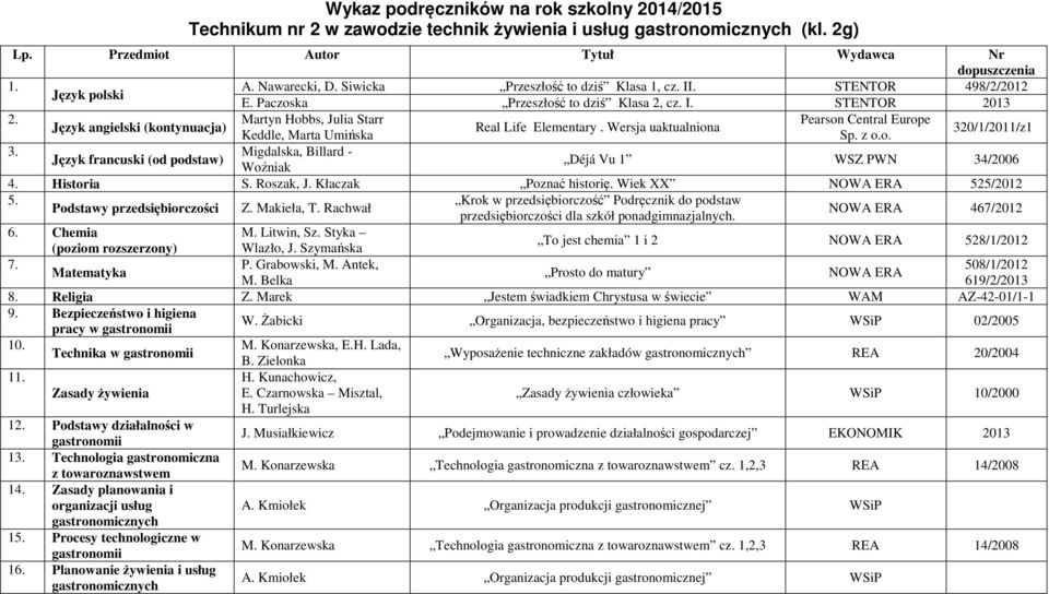 Wersja uaktualniona Keddle, Marta Umińska 320/1/2011/z1 Migdalska, Billard - Język francuski (od podstaw) Woźniak Déjá Vu 1 WSZ PWN 34/2006 Historia S. Roszak, J. Kłaczak Poznać historię.