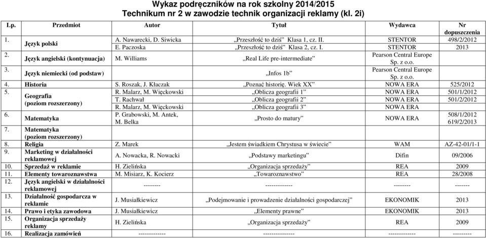 Więckowski Oblicza geografii 1 501/1/2012 Geografia T. Rachwał Oblicza geografii 2 501/2/2012 6. R. Malarz, M. Więckowski Oblicza geografii 3 7. 8. Religia Z.
