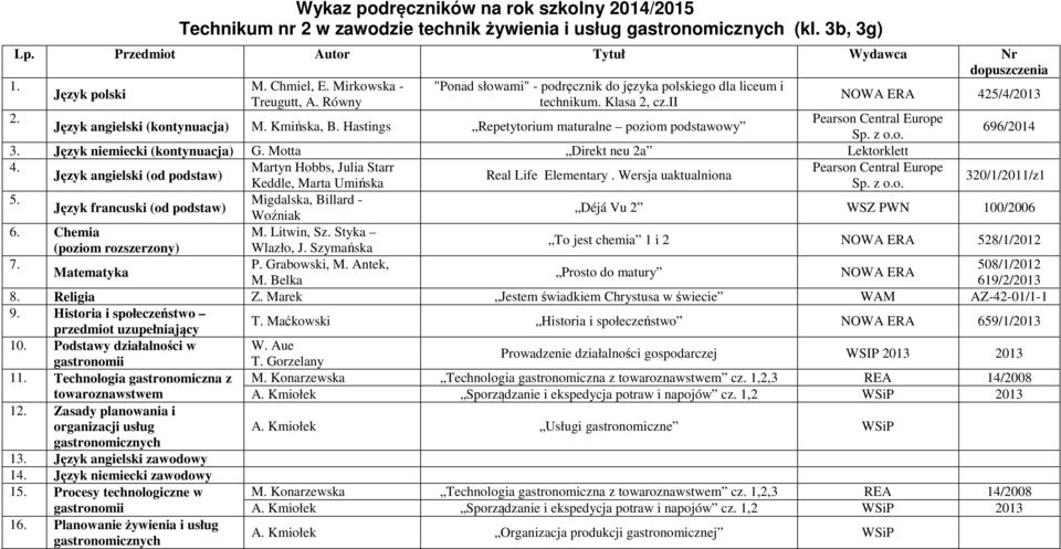 Motta Direkt neu 2a Lektorklett Martyn Hobbs, Julia Starr Real Life Elementary. Wersja uaktualniona Keddle, Marta Umińska 320/1/2011/z1 5.