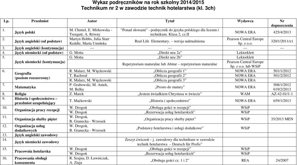 G. Motta Direkt neu 2b Lektorklett Język niemiecki (kontynuacja) Repetytorium maturalne lub Abitur repetytorium maturalne lub WSiP 6. R. Malarz, M.