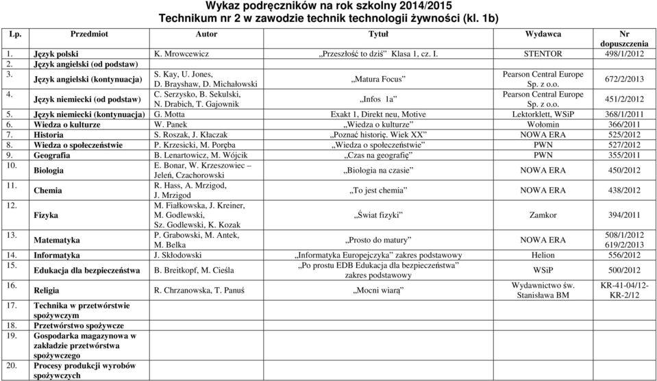 Motta Exakt 1, Direkt neu, Motive Lektorklett, WSiP 368/1/2011 6. Wiedza o kulturze W. Panek Wiedza o kulturze Wołomin 366/2011 7. Historia S. Roszak, J. Kłaczak Poznać historię. Wiek XX 525/2012 8.