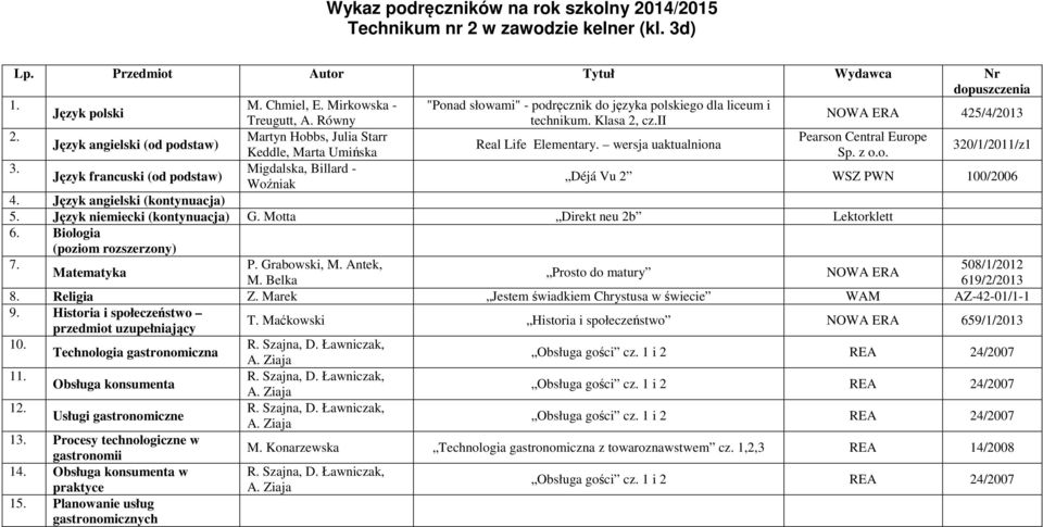 wersja uaktualniona Keddle, Marta Umińska 320/1/2011/z1 Migdalska, Billard - Język francuski (od podstaw) Woźniak Déjá Vu 2 WSZ PWN 100/2006 5. Język niemiecki (kontynuacja) G.
