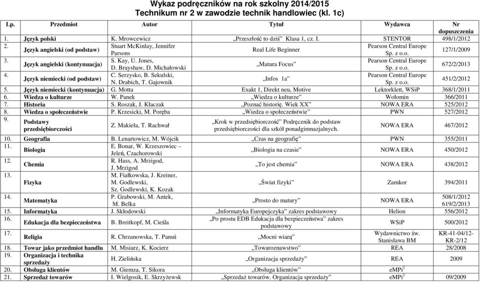 Motta Exakt 1, Direkt neu, Motive Lektorklett, WSiP 368/1/2011 6. Wiedza o kulturze W. Panek Wiedza o kulturze Wołomin 366/2011 7. Historia S. Roszak, J. Kłaczak Poznać historię. Wiek XX 525/2012 8.