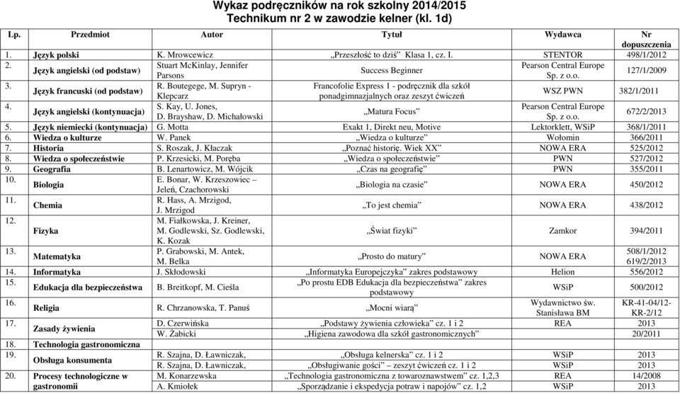 Michałowski 672/2/2013 5. Język niemiecki (kontynuacja) G. Motta Exakt 1, Direkt neu, Motive Lektorklett, WSiP 368/1/2011 6. Wiedza o kulturze W. Panek Wiedza o kulturze Wołomin 366/2011 7.