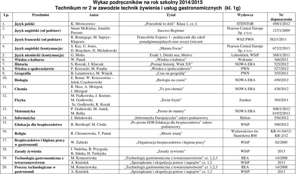 Supryn - Francofolie Express 1 - podręcznik dla szkół Język francuski (od podstaw) Klepcarz ponadgimnazjalnych oraz zeszyt ćwiczeń WSZ PWN 382/1/2011 S. Kay, U. Jones, Matura Focus D. Brayshaw, D.