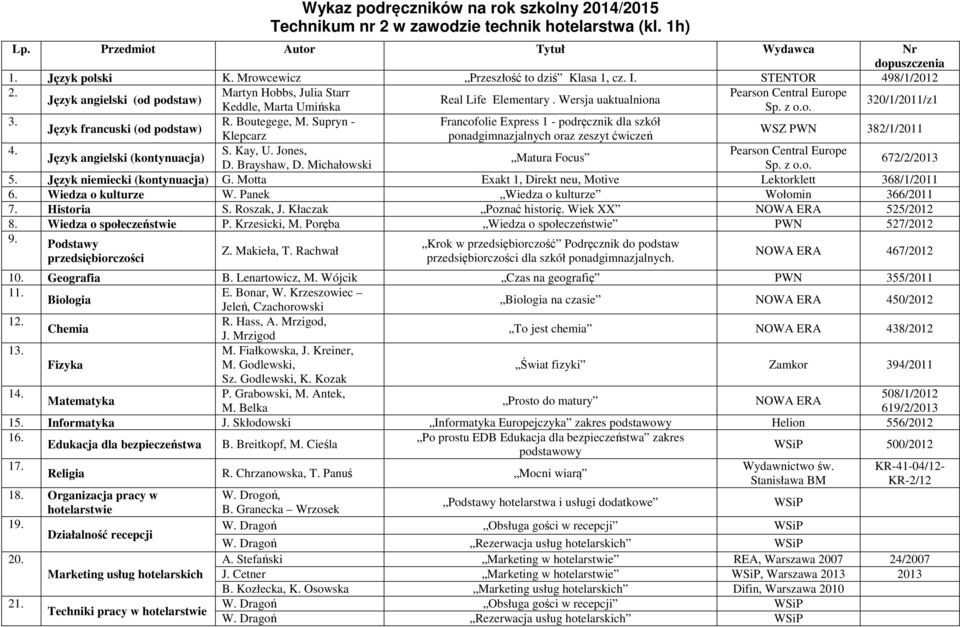Supryn - Francofolie Express 1 - podręcznik dla szkół Język francuski (od podstaw) WSZ PWN 382/1/2011 Klepcarz ponadgimnazjalnych oraz zeszyt ćwiczeń S. Kay, U. Jones, Matura Focus 672/2/2013 D.
