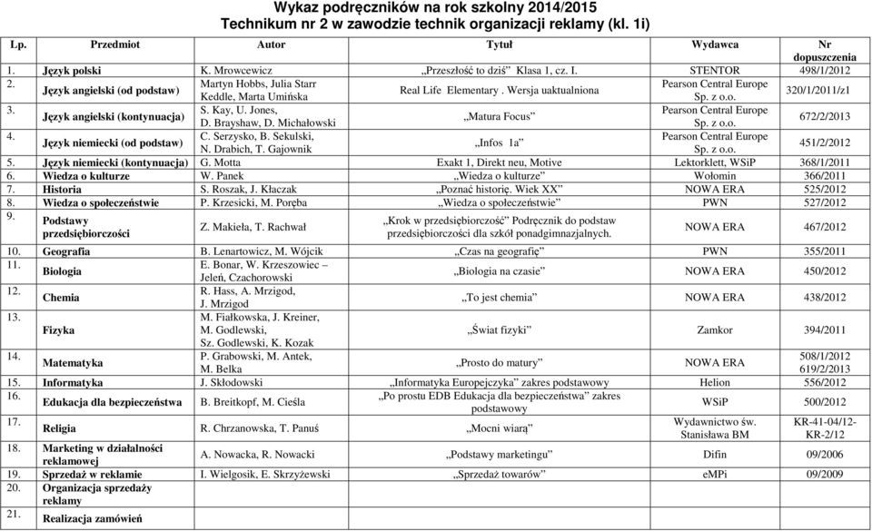 Sekulski, Język niemiecki (od podstaw) Infos 1a 451/2/2012 N. Drabich, T. Gajownik 5. Język niemiecki (kontynuacja) G. Motta Exakt 1, Direkt neu, Motive Lektorklett, WSiP 368/1/2011 6.